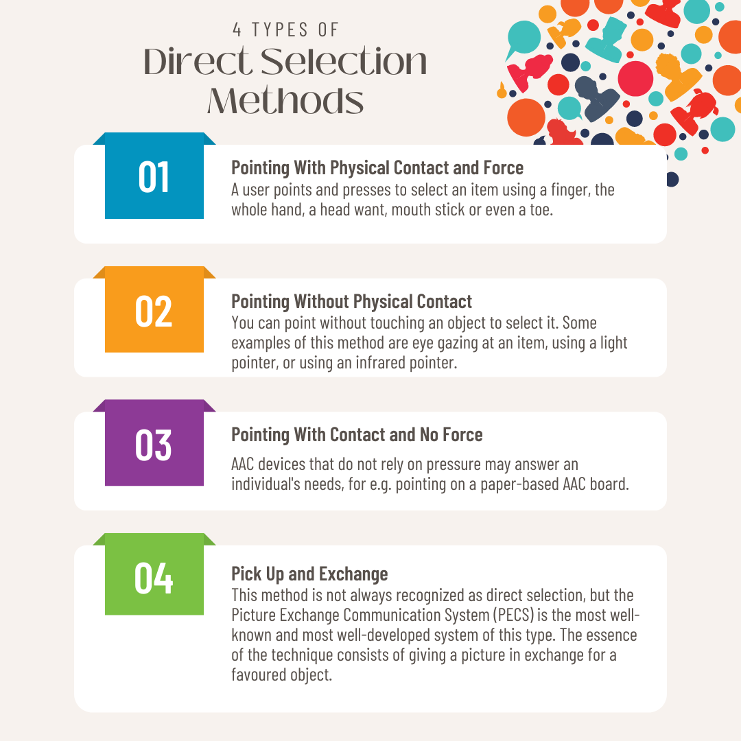 Augmentative and Alternative Communication (AAC): Access Methods & Selection Techniques