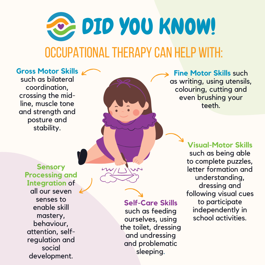 What is Occupational Therapy?
